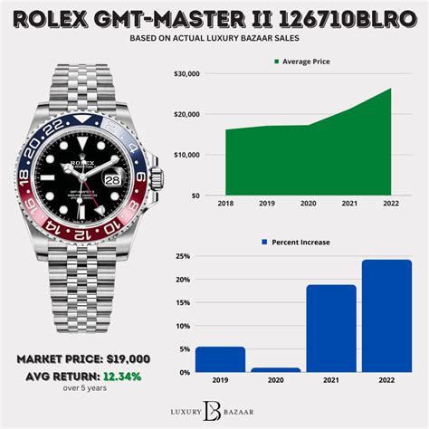 rolex verkaufszahlen|rolex sales report.